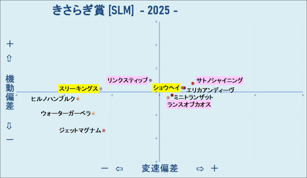 2025　きさらぎ賞　機変マップ　結果